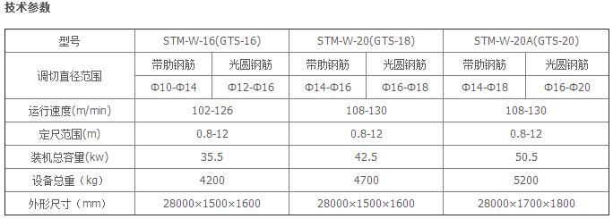 鋼筋矯直切斷機（輕便型）