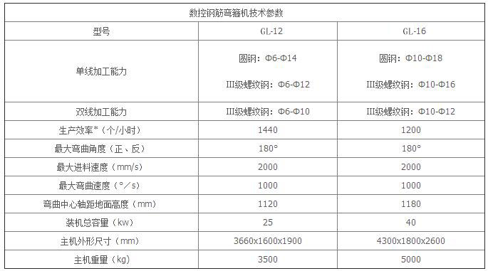 數(shù)控鋼筋彎箍機(jī)